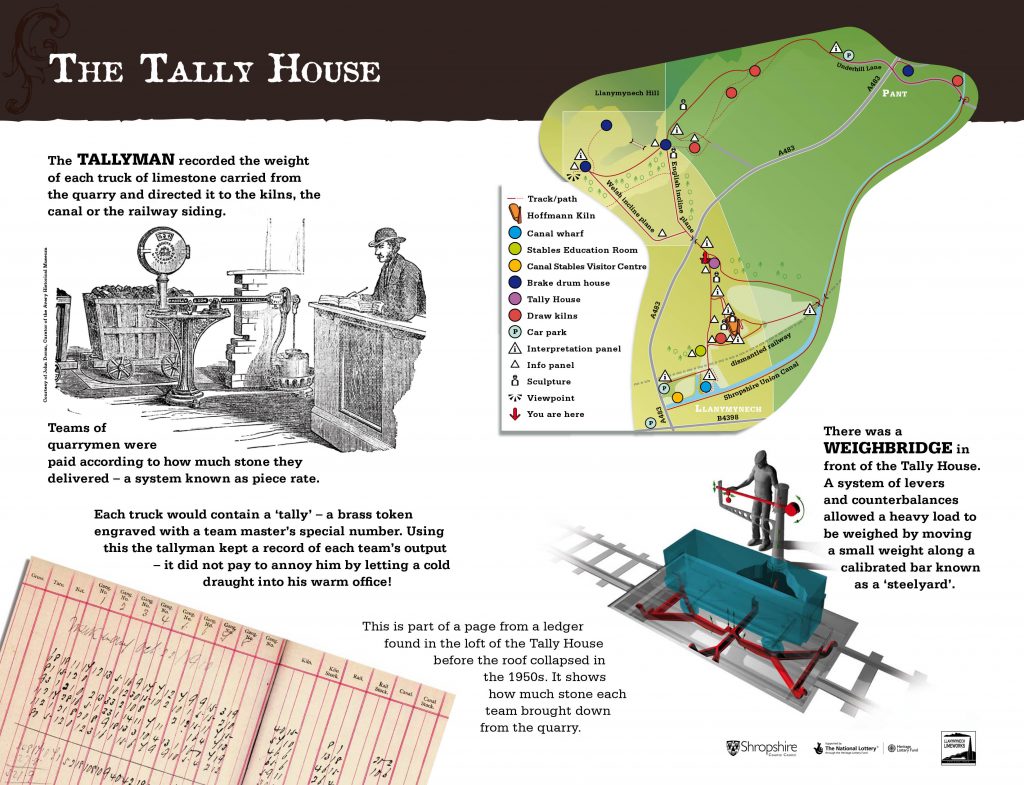 The Tally House interpretation panel